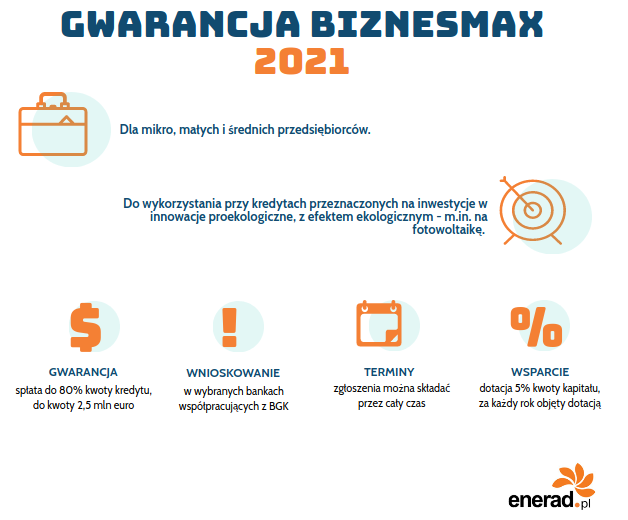 Biznesmax - fotowoltaika: dofinansowanie dla firm 2021