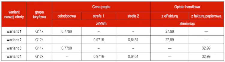Cennik taryfy G11k - Energa "Pakiet podstawowy"