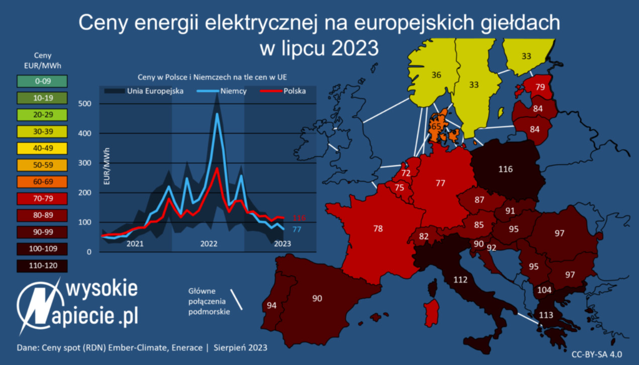 ceny energii na europejskich rynkach w 2023 roku