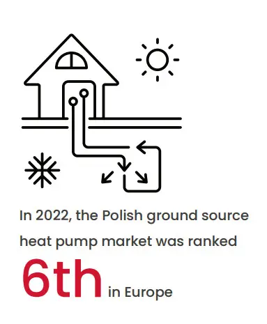 energia geotermalna w Polsce