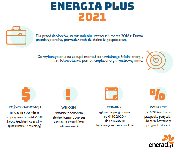 Energia Plus - fotowoltaika: dofinansowanie dla firm w 2021