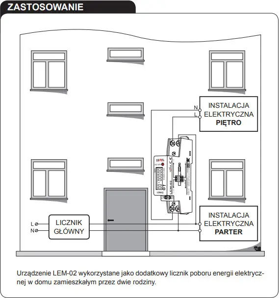 gdzie zamontować podlicznik energii