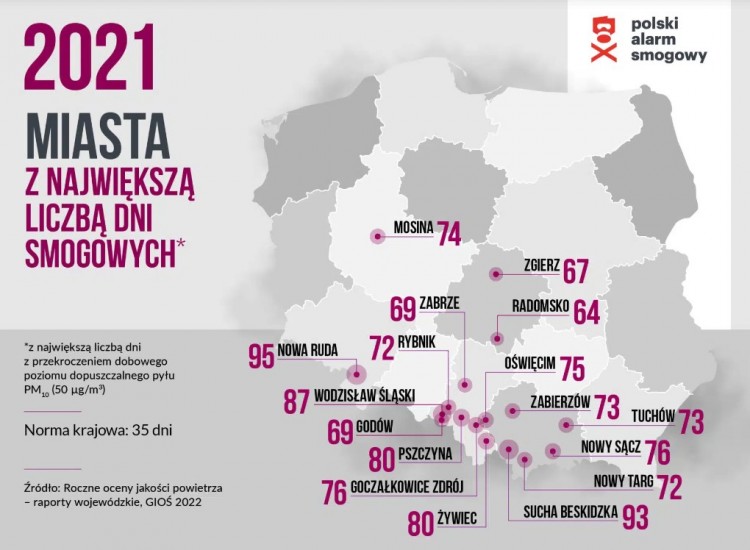 Polskie miasta z największą liczbą dni smogowych 2021