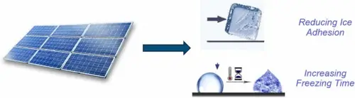 powłoka zmniejszająca przywieranie lodu opracowana przez polskich naukowców