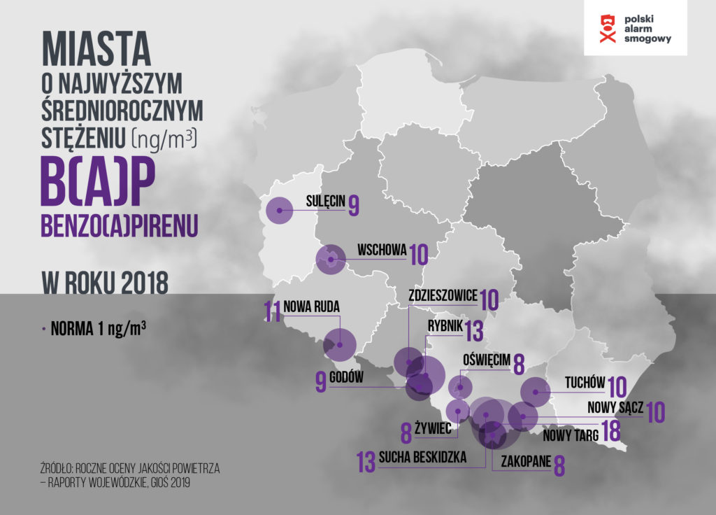 Stężenie benzoapirenów w polskich miastach