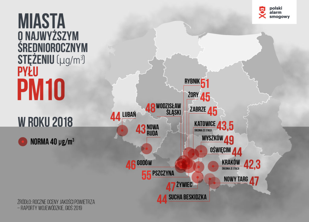 Stężenie pyłów w polskich miastach