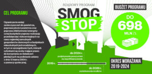 Stop Smog informacje