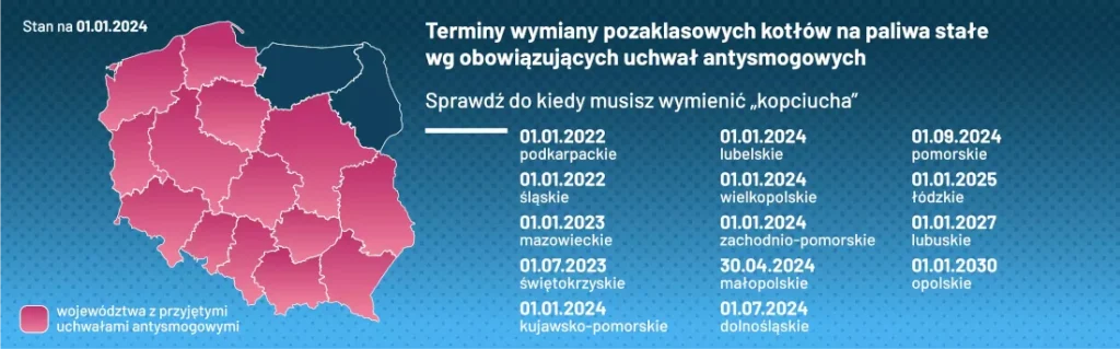 ustawa antysmogowa - terminy wymiany kotłów bezklasowych