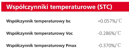 Współczynniki temperaturowe paneli fotowoltaicznych LONGi.