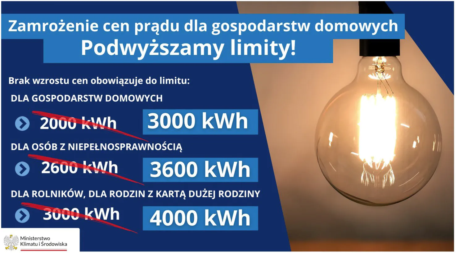 zamrożenie cen prądu podwyżki cen limitów