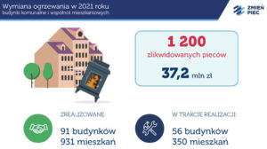 Zmień piec Wrocław
